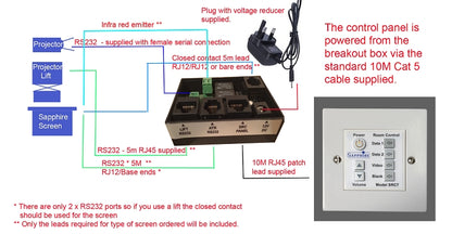 Sapphire Room Control System