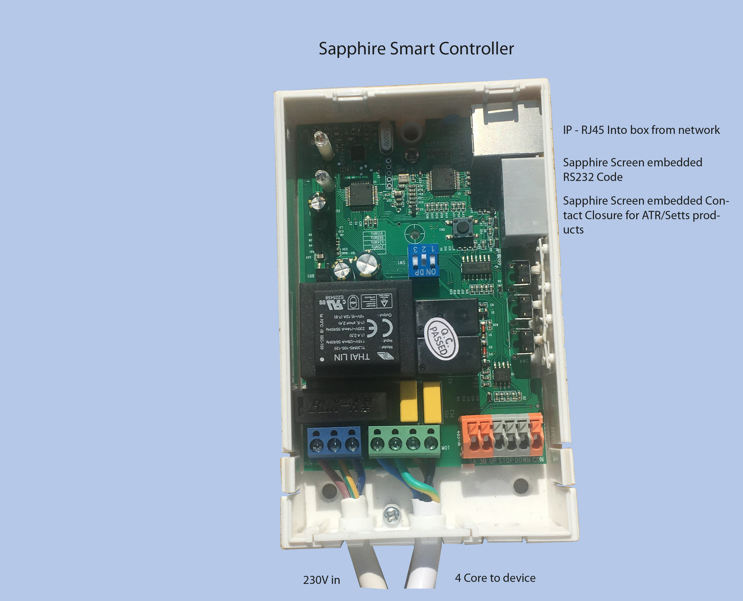 Sapphire IP Control Box - Compatible with many new control systems